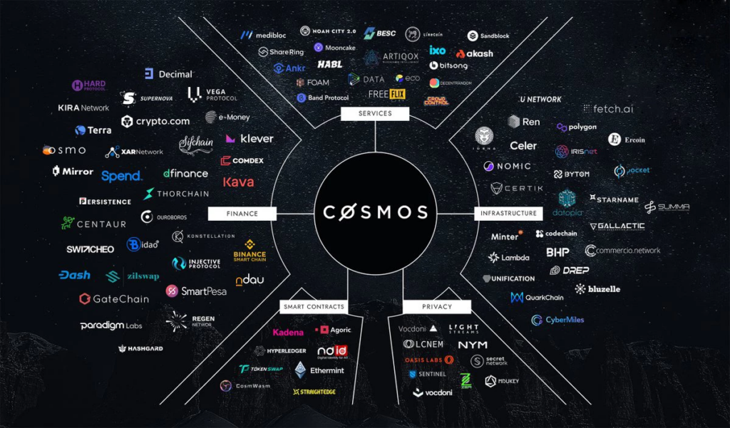 Investing in Cosmos: How to buy Cosmos $ATOM